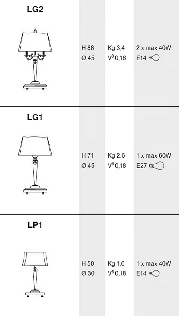 Настольная лампа из металла Ermes LG2 LP1 Euroluce Lampadari фабрика EUROLUCE LAMPADARi из Италии. Фото №3