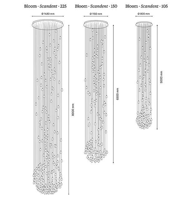 Люстра Haberdashery "BLOOM SCANDENTS 105" BLM-SC1-NP/GP-CPA-PWG/PWM фабрика HABERDASHERY из Италии. Фото №8